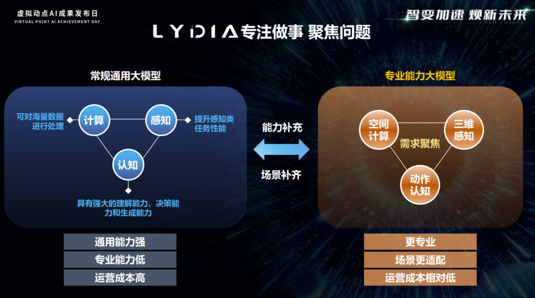 突出重围！OD电竞·虚拟动点动作大模型入选“2024中国大模型TOP50企业潜力榜”