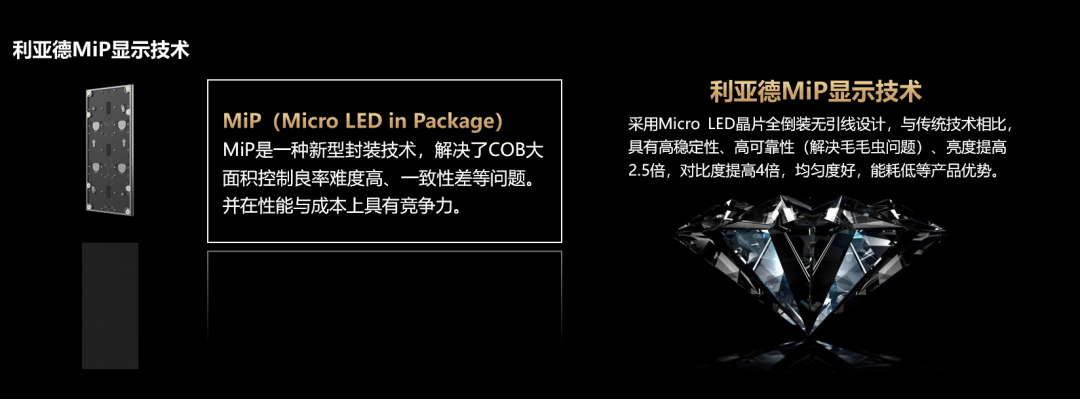 四大核心技术+四大应用场景 | OD电竞深度整合Micro LED全产业链