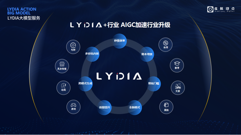 突出重围！OD电竞·虚拟动点动作大模型入选“2024中国大模型TOP50企业潜力榜”