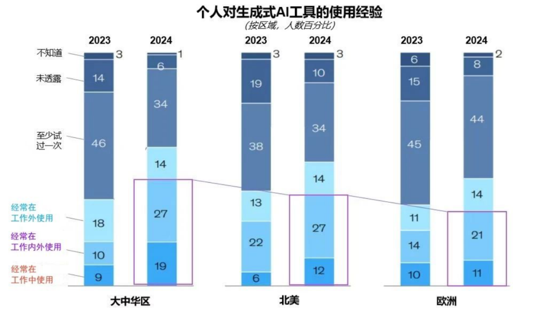 突出重围！OD电竞·虚拟动点动作大模型入选“2024中国大模型TOP50企业潜力榜”